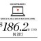 Infographic: Fashion E-Commerce by Numbers