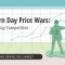 Infographic: How to Stand Out From Pricing War