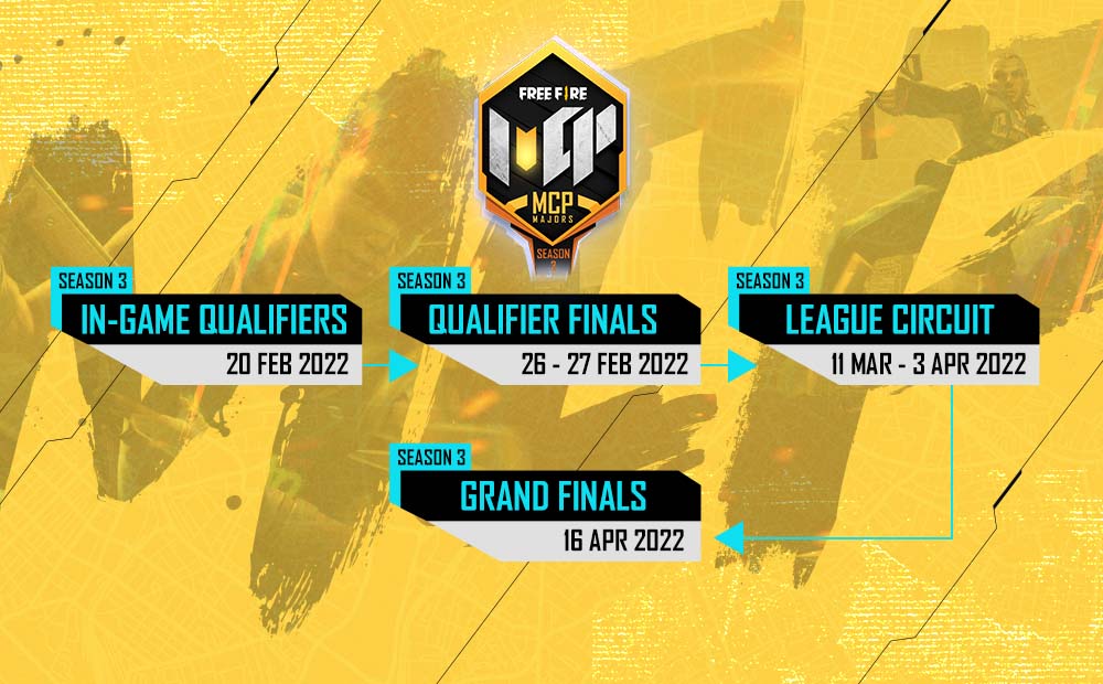 Infographic depicting the tournament format. 
