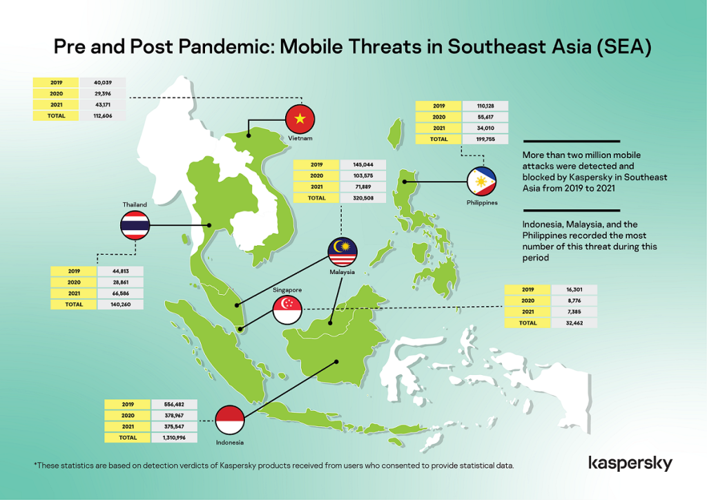Pandemic Mobile Threats in SEA