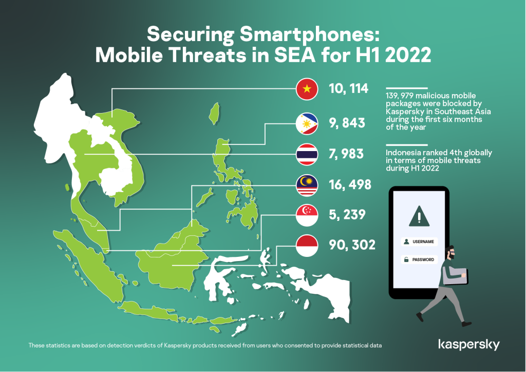 Landscape_Securing Smartphones Mobile Threats in SEA for H1 2022