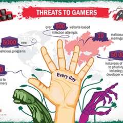 Playing unfair: cybercriminals set their sights on gamers
