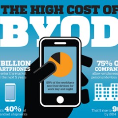 Infographic: The High Cost of BYOD