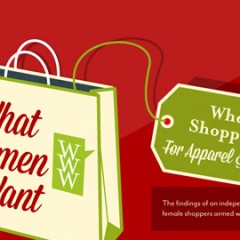Infographic: What women want when apparel shopping