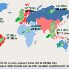 Internet advertising still relatively low compared with traditional advertising