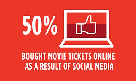 Infographic: Movie E-Commerce by Numbers