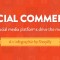 Infographic: Which Social Media Platform Carries Higher ROI in Social Commerce