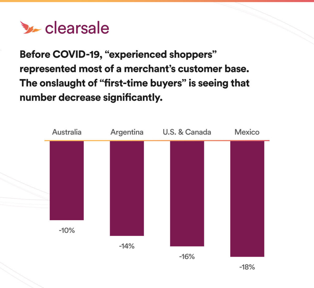 international ecommerce surge