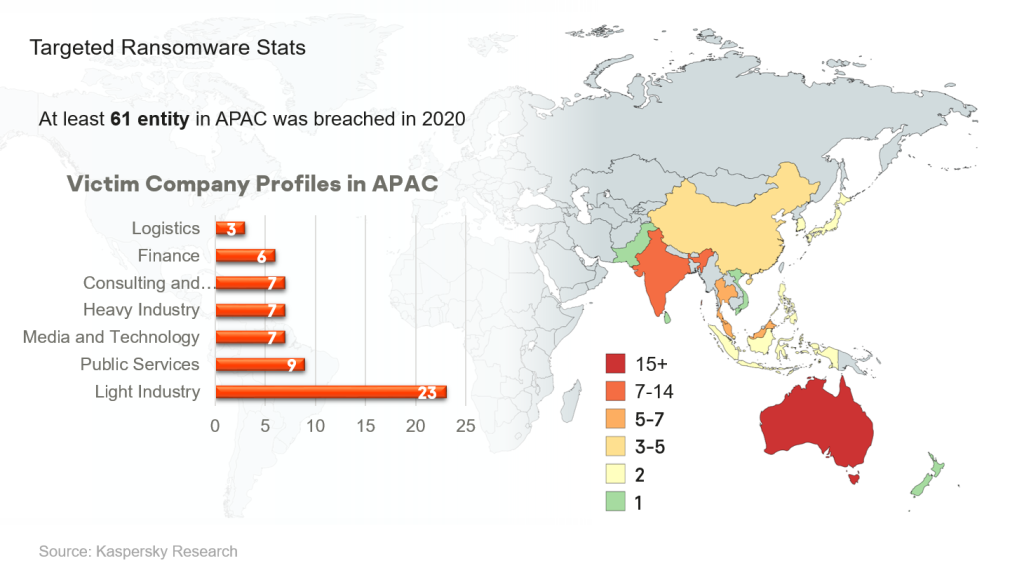 Kaspersky_Targeted ransomware APAC