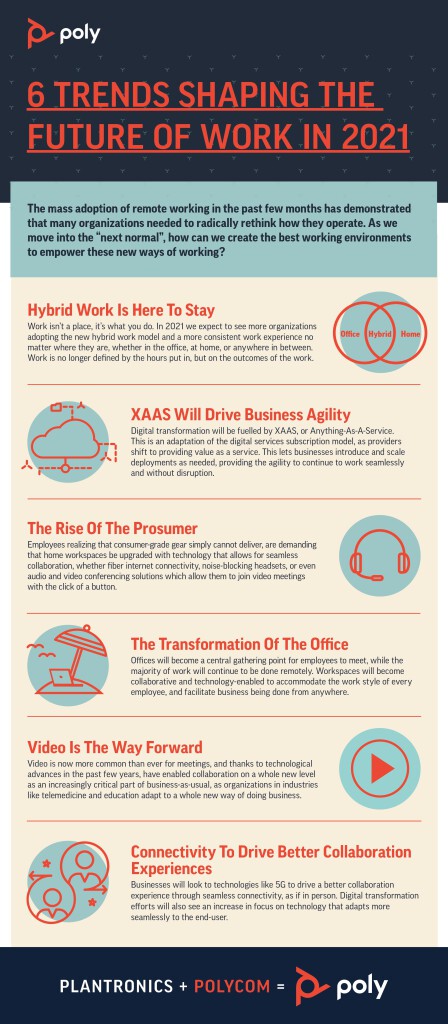 6 Trends Shaping The Future of Work in 2021