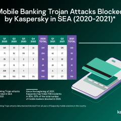5 Practical Ways To Keep Your Finances Safer Online