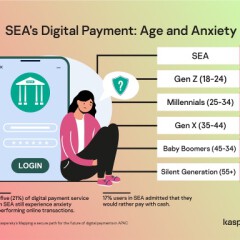 Kaspersky Found One Third of Seniors Gets Anxious When Paying Online