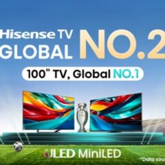 Hisense Secures No. 2 Global TV Shipment Rank with 6.32M Units in Q1 2024