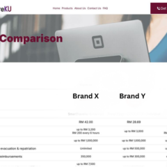 Censof Launches Malaysia’s First Fully Digital Insurance & Takaful Aggregator: insureKU Now Live