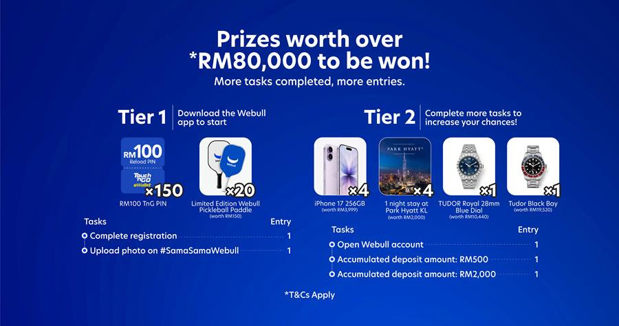Webull Malaysia Launches #SamaSamaWebull Campaign with Prizes Worth ...